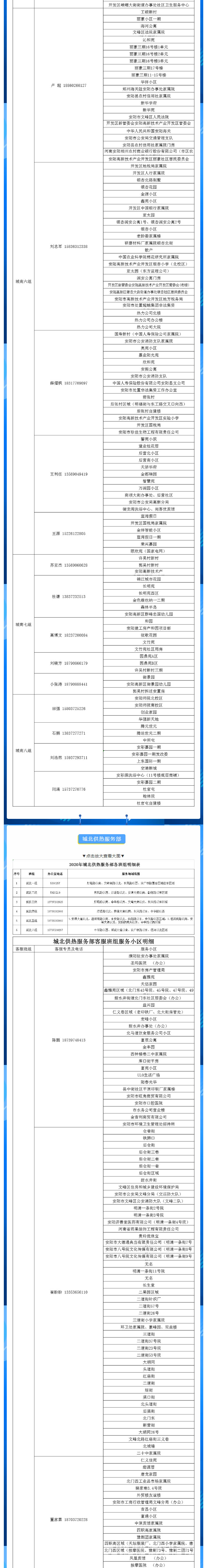 安陽(yáng)全市供熱小區(qū)供熱服務(wù)部、益和熱力客服專員電話明細(xì)_01